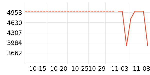 ������ʷ�۸�