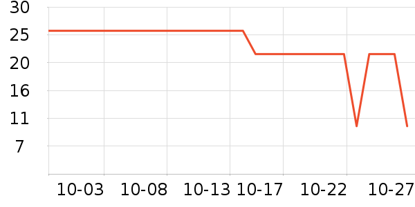 TUNKO����¶��ʷ�۸�