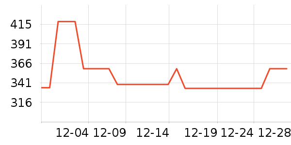 ������Դ��ʷ�۸�