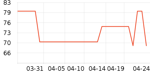 ��������������ʷ�۸�