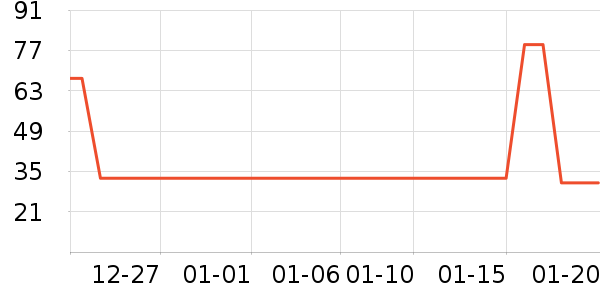 ���ٳ���������ʷ�۸�