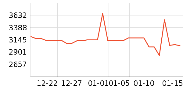 л����ƽ�����/����/������ʷ�۸�