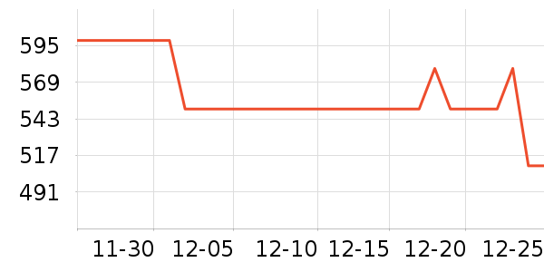 ������Ʒ��ʷ�۸�