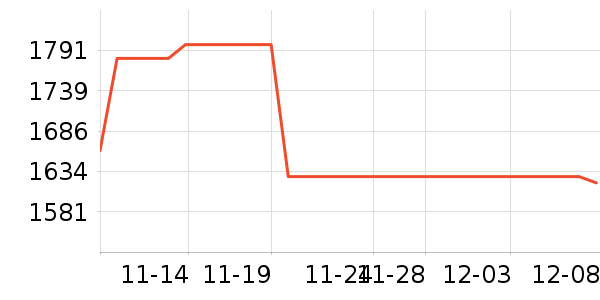 �޼���ʷ�۸�