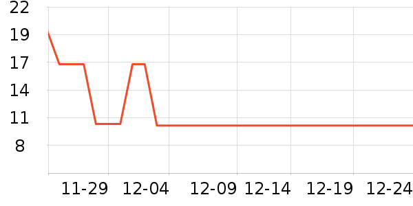 ��¶��������ʷ�۸�