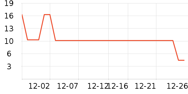 ��¶��������ʷ�۸�