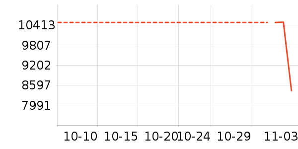 ������ʷ�۸�