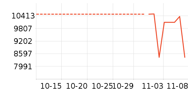 ������ʷ�۸�