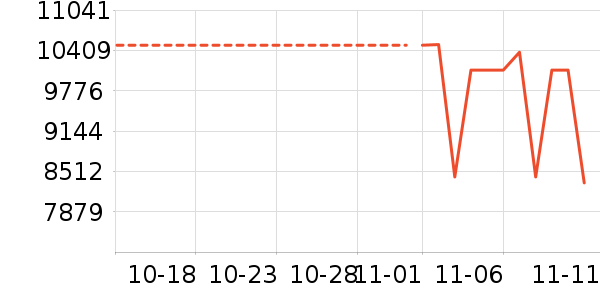 ������ʷ�۸�