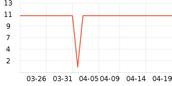 ��������ʷ�۸�