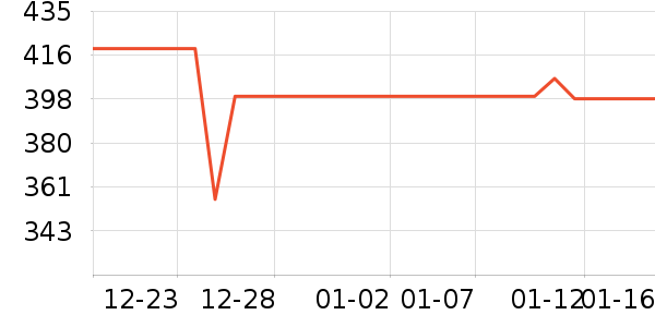 �����ص������ʷ�۸�