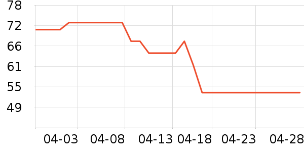 ɭɭˮ��������ʷ�۸�