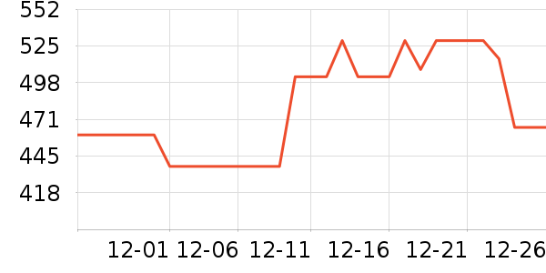 ������Ʒ��ʷ�۸�