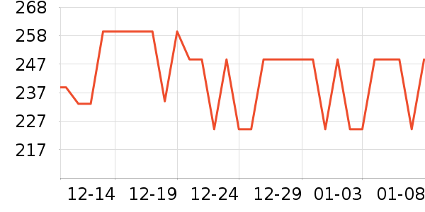 ��ڰ���/��������ʷ�۸�