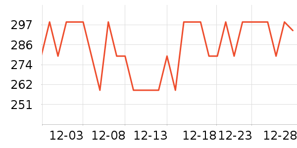 ����ʤ������ʷ�۸�