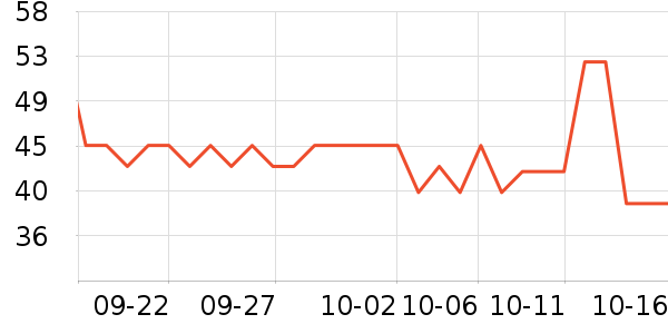 ��¶������ˮ��ʷ�۸�