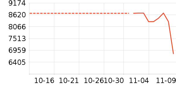 ������ʷ�۸�