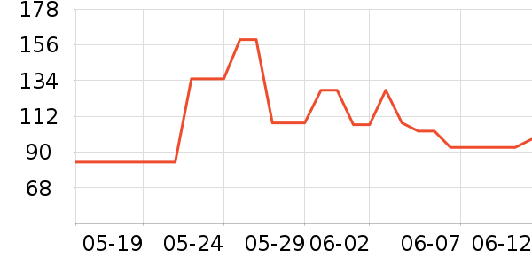 �춹������ʷ�۸�