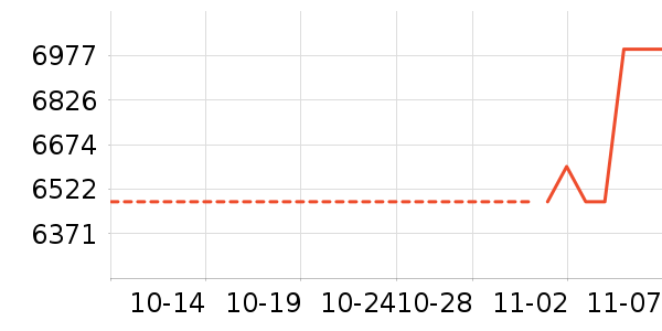 ��̫��ʷ�۸�