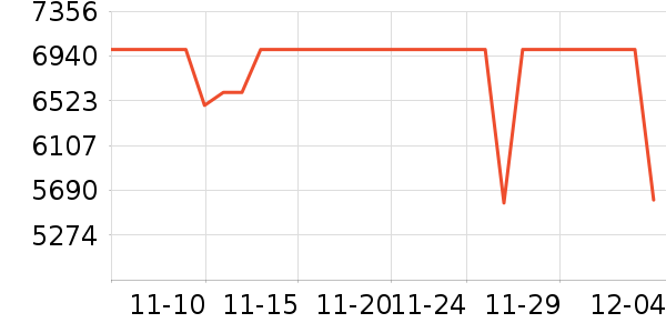 ��̫��ʷ�۸�