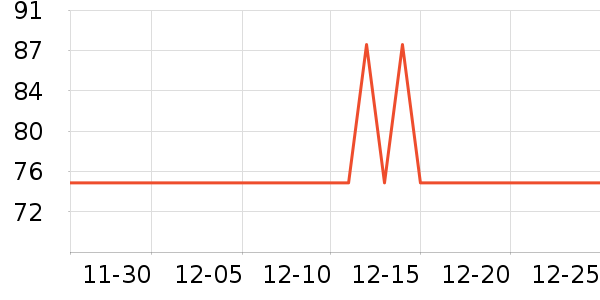 �ѵ��ᴹ����Ʒ��ʷ�۸�