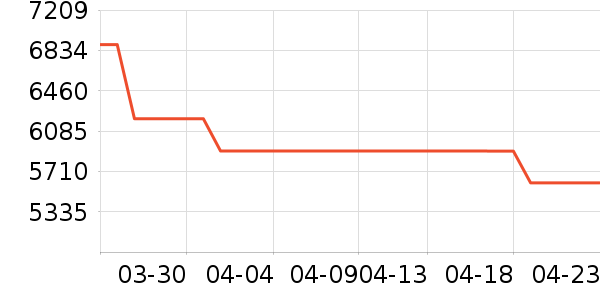 ���������̻���ʷ�۸�