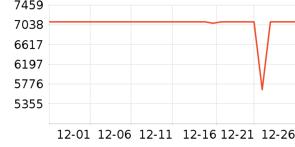 ���������̻���ʷ�۸�