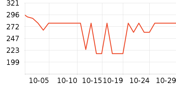 ����������ʷ�۸�