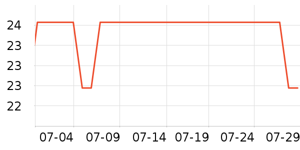 �����ԡ¶��ʷ�۸�