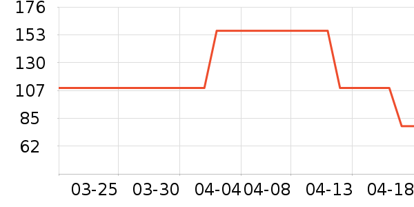 ������ѡ���������ʷ�۸�