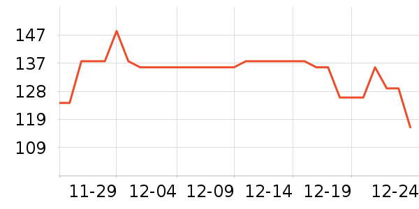 ��̫��ʳ������ʷ�۸�