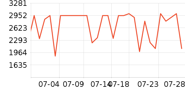 ���Ŀյ���ʷ�۸�