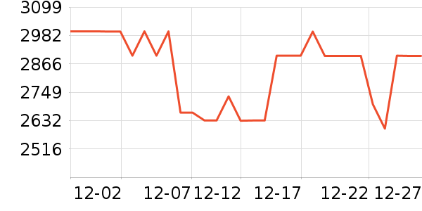 ���Ŀյ���ʷ�۸�