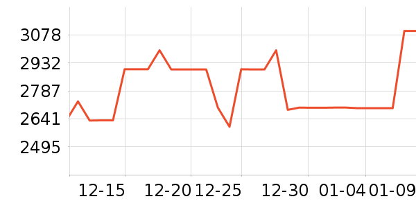 ���Ŀյ���ʷ�۸�