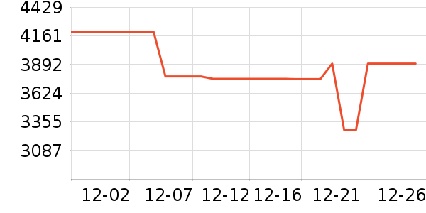 ������ˮ����ʷ�۸�