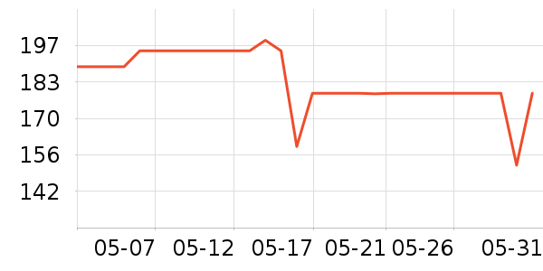 �ղ�����������ʷ�۸�