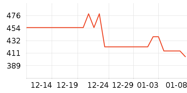 ������Ʒ��ʷ�۸�