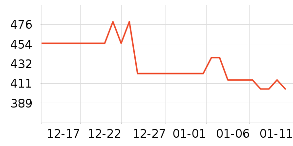 ������Ʒ��ʷ�۸�