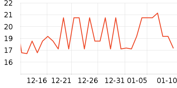 ��ţ����/������ʷ�۸�