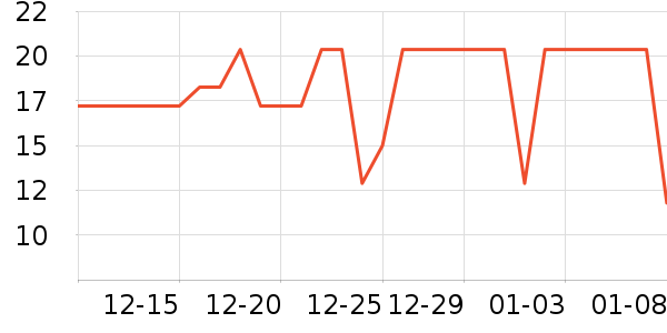 ����ζ��������ʷ�۸�