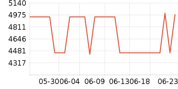 ��֥������ʷ�۸�