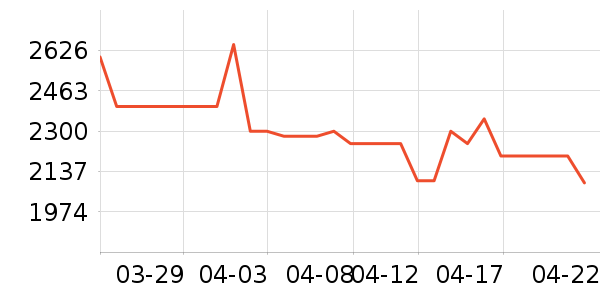 ��ɭ�紵����ʷ�۸�