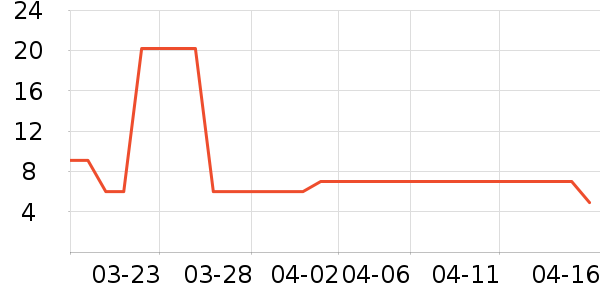 BebeTour��ʪ��ʷ�۸�