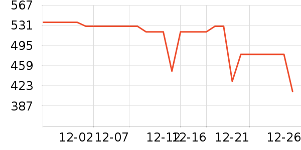 ������Ϸ�ֱ���ʷ�۸�