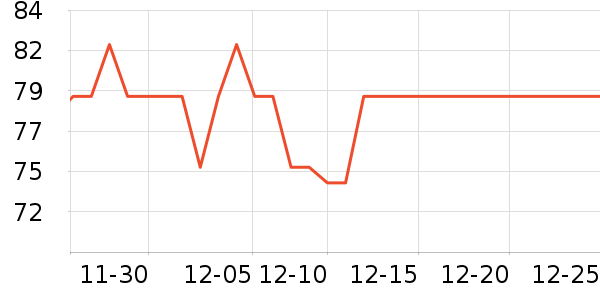 ����������������ʷ�۸�