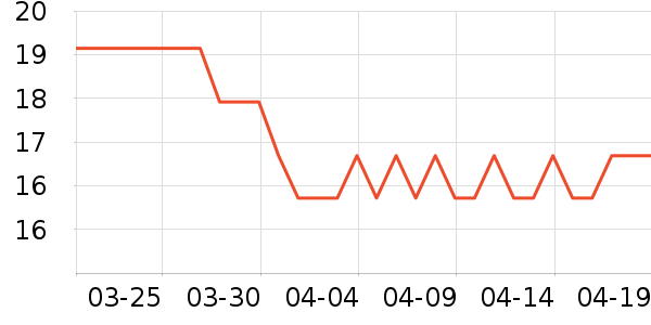 ��Ԫ������ʳ��ʷ�۸�