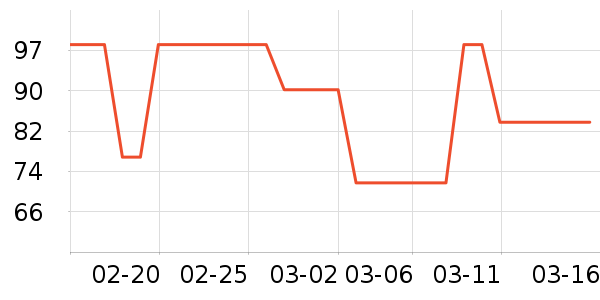 ��������ʷ�۸�