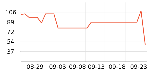 ��������ʷ�۸�