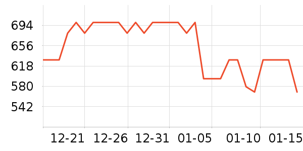 ��μ���ڲ���ʷ�۸�