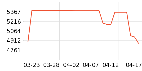 ��ʥ���չ���ʷ�۸�